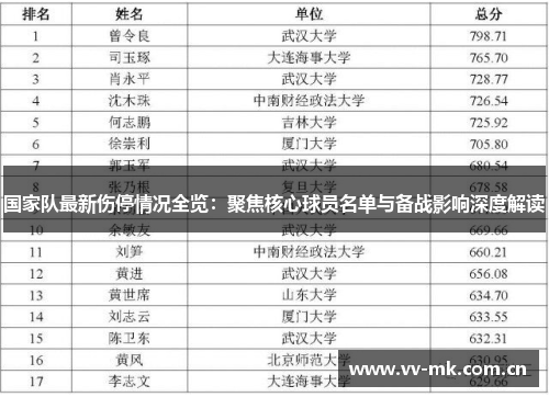 国家队最新伤停情况全览：聚焦核心球员名单与备战影响深度解读