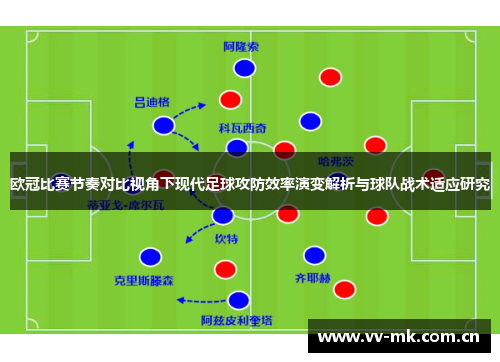 欧冠比赛节奏对比视角下现代足球攻防效率演变解析与球队战术适应研究 欧冠比赛节奏对比视角下现代足球攻防效率演变解析与球队战术适应研究